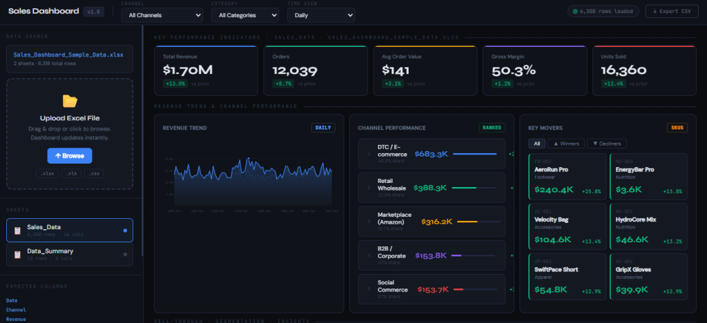 quick-sales-dashboard-