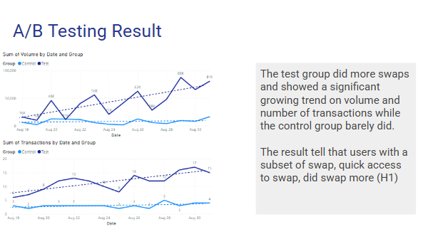 Story of an exploratory analysis led to UI/UX changes that increased revenue from crypto token swap transactions