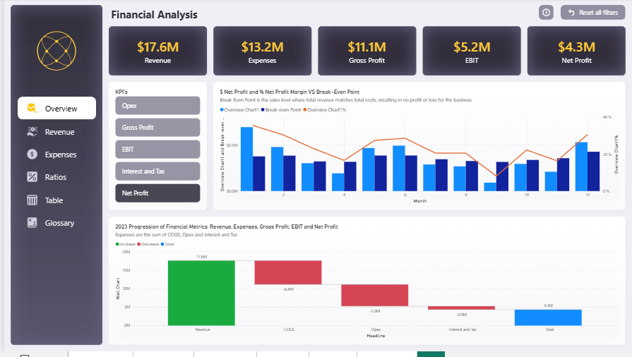 Example of Finance Analytic Dashboard using Power BI